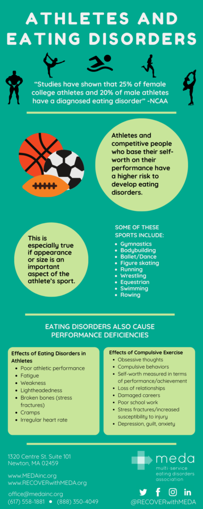athletes and eating disorders