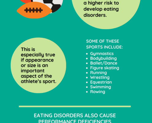 athletes and eating disorders